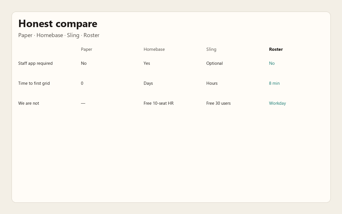 Paper vs Homebase vs Sling vs BuOnly