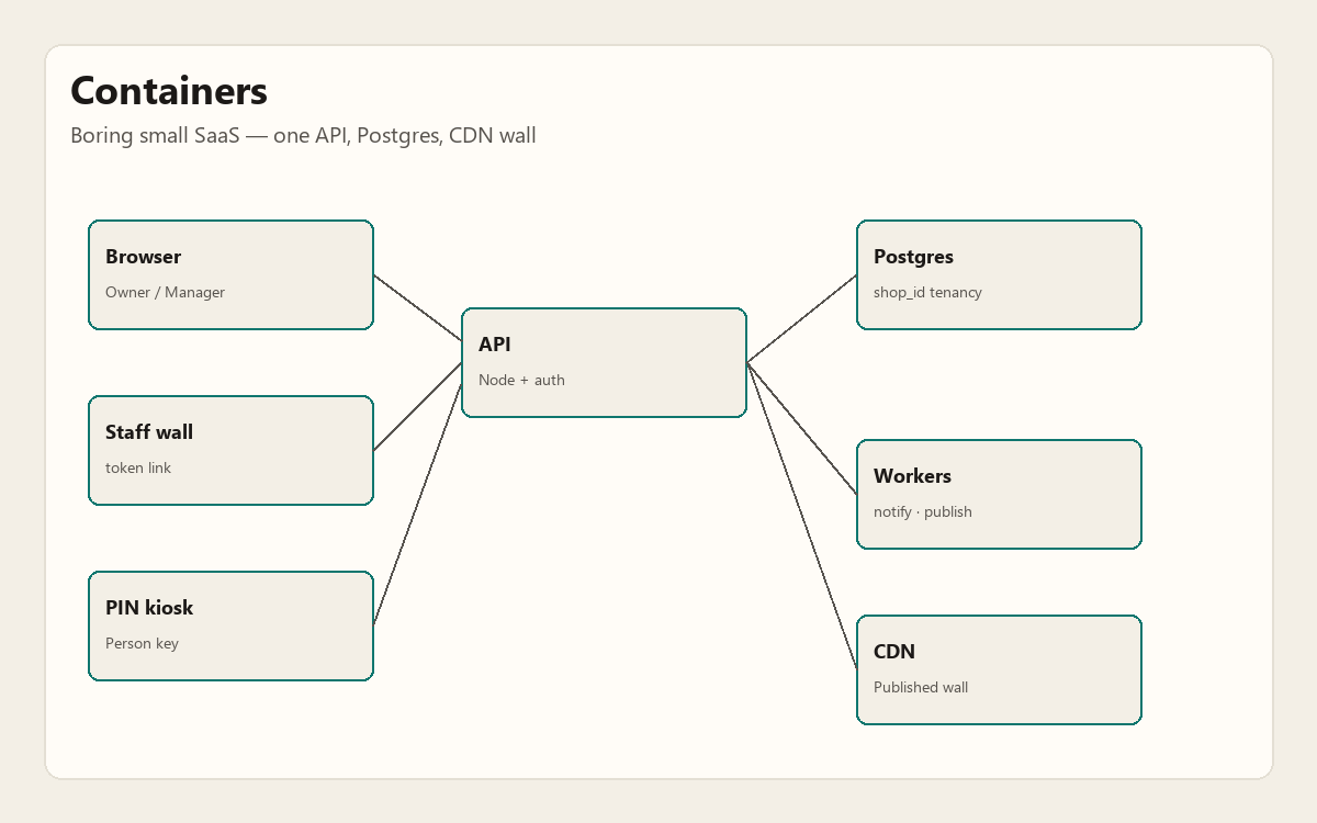 One API